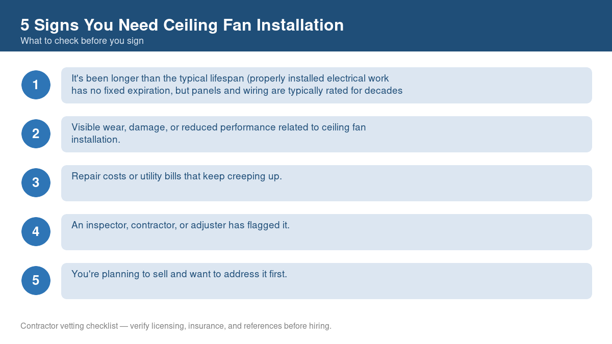 5 Signs You Need Ceiling Fan Installation