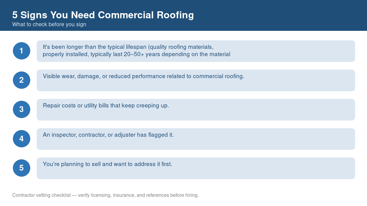 5 Signs You Need Commercial Roofing