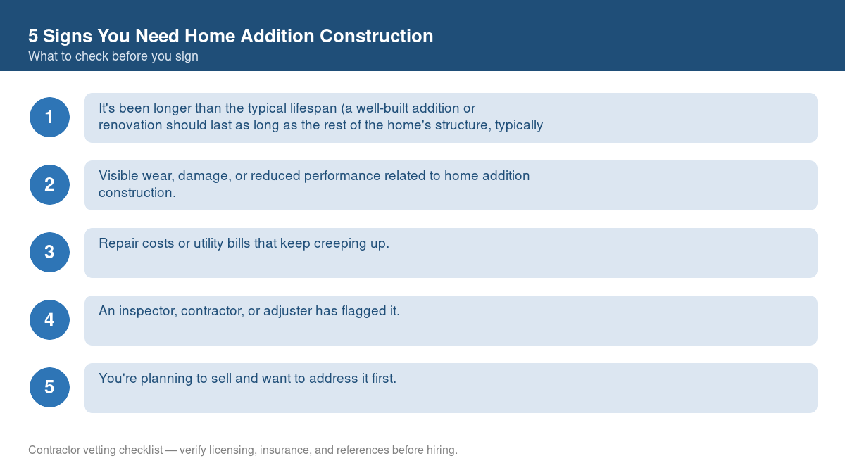 Checklist of warning signs that it's time for home addition construction