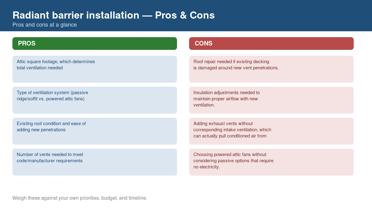 Pros and cons comparison chart for radiant barrier installation