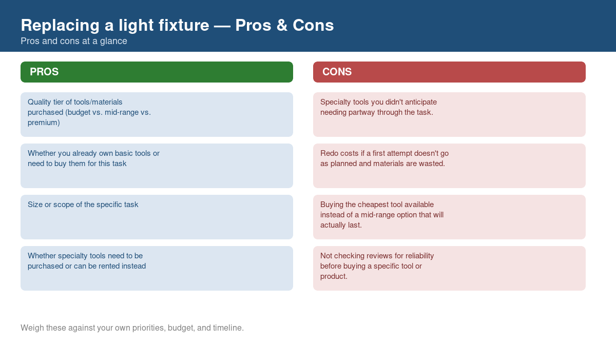 Pros and cons comparison chart for replacing a light fixture