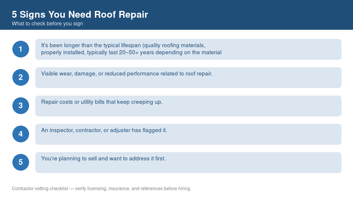 Checklist of warning signs that it's time for roof repair