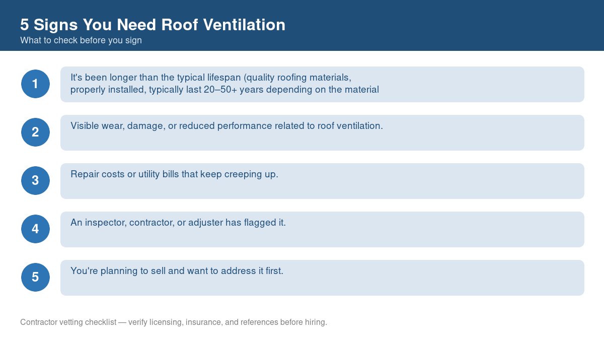 Checklist of warning signs that it's time for roof ventilation