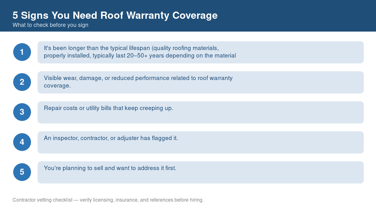 Checklist of warning signs that it's time for roof warranty coverage