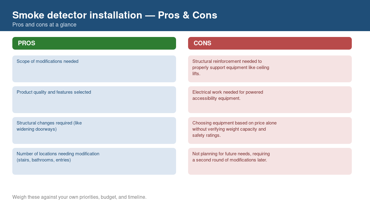 Pros and cons comparison chart for smoke detector installation