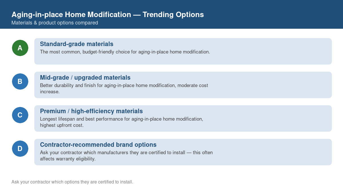 Comparison of trending material and product options for aging-in-place home modification in 2026