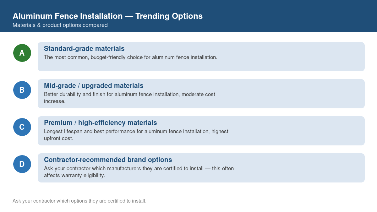 Comparison of trending material and product options for aluminum fence installation in 2026
