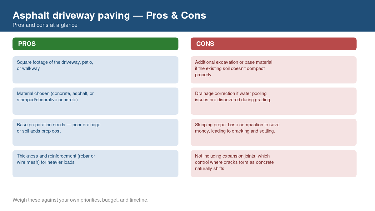 Pros and cons comparison chart for asphalt driveway paving