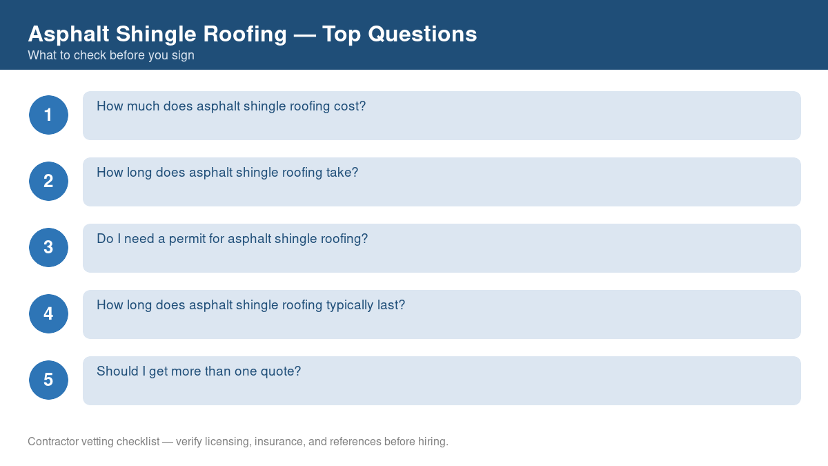 Checklist of the most common homeowner questions about asphalt shingle roofing