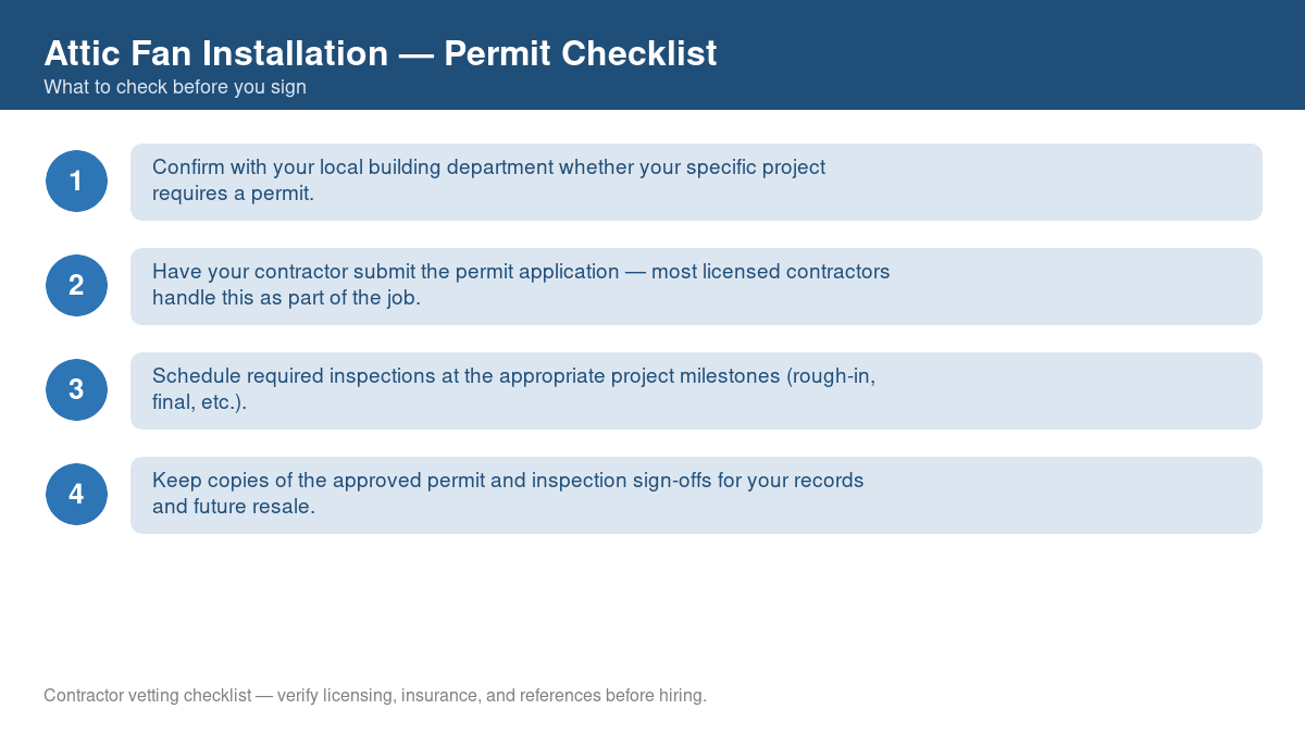 Checklist of steps to get a permit for attic fan installation