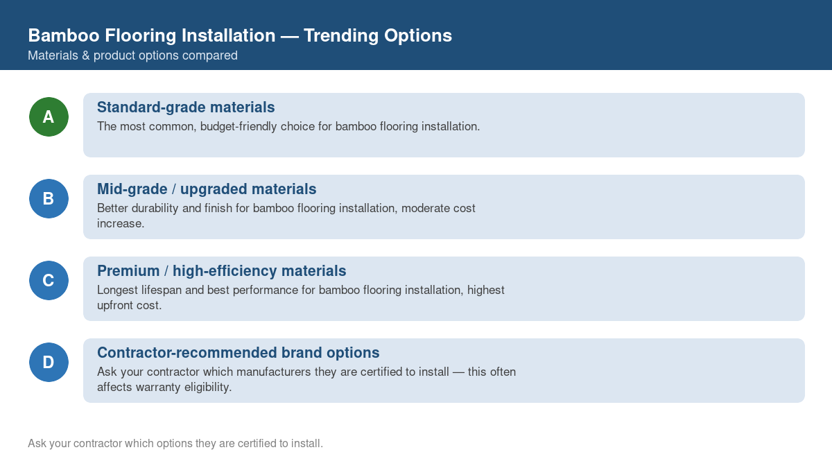 Comparison of trending material and product options for bamboo flooring installation in 2026