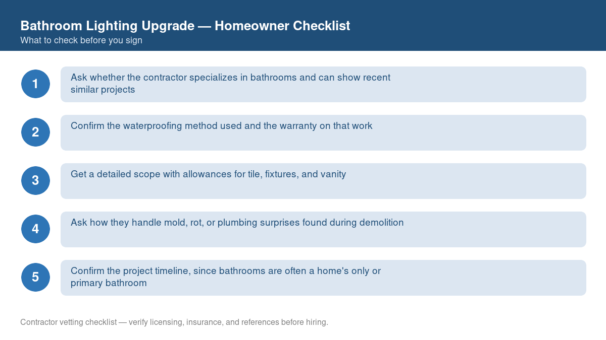 Checklist of steps to take before starting bathroom lighting upgrade