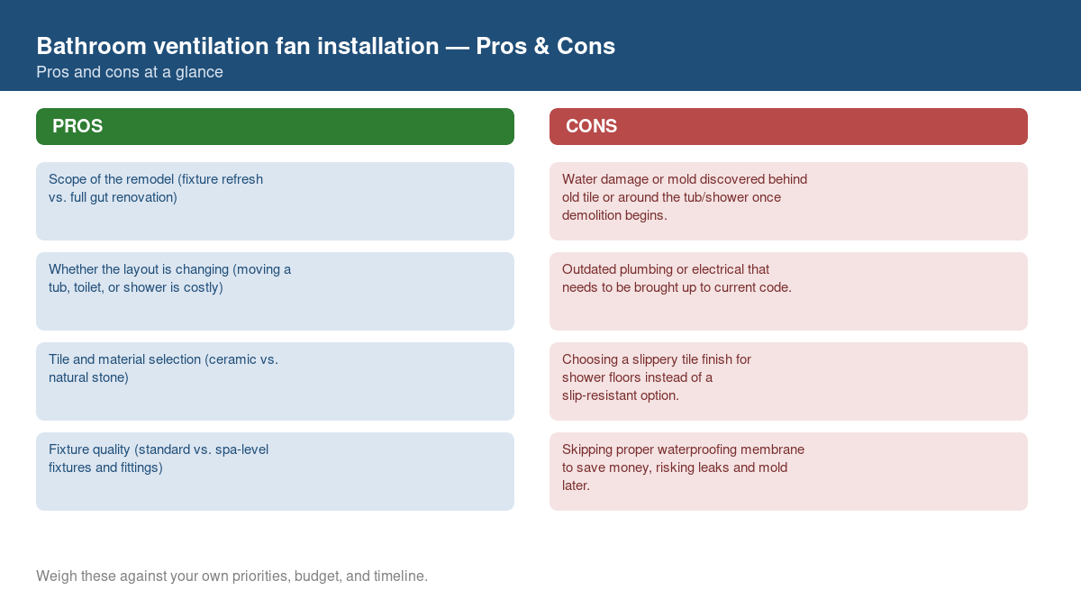 Pros and cons comparison chart for bathroom ventilation fan installation