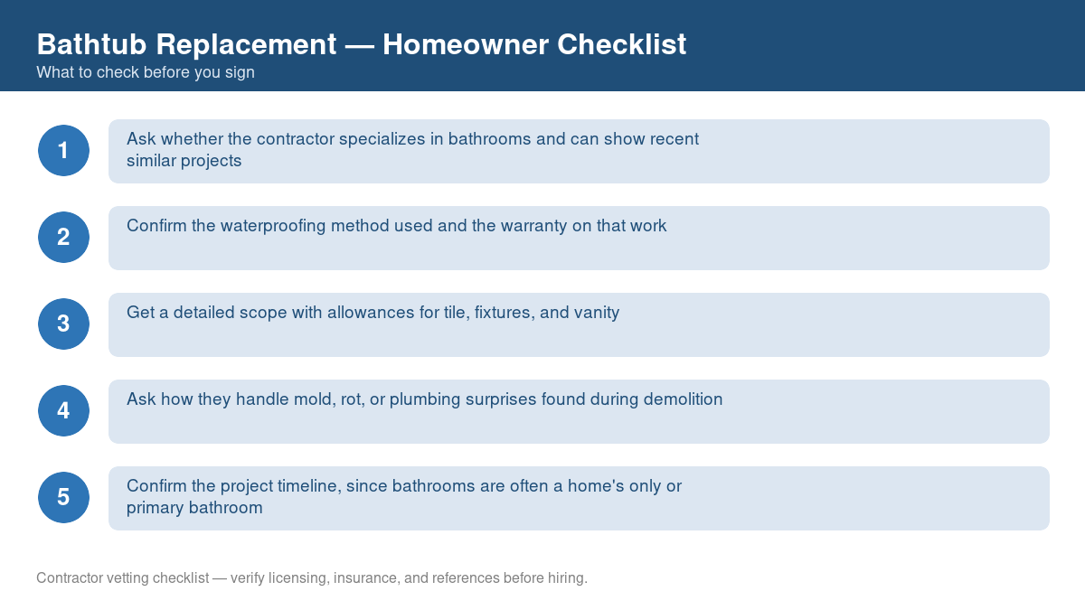 Checklist of steps to take before starting bathtub replacement