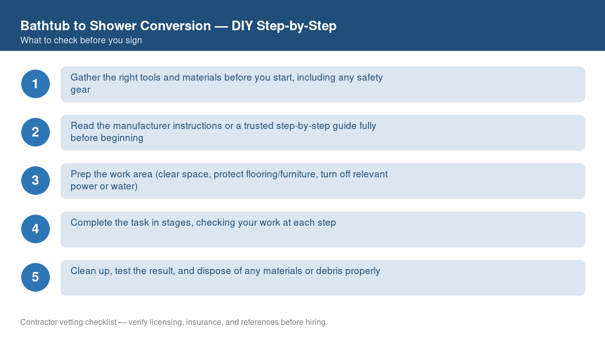 Checklist of step-by-step instructions for DIY bathtub to shower conversion