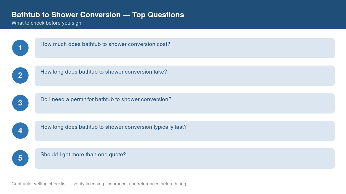 Checklist of the most common homeowner questions about bathtub to shower conversion