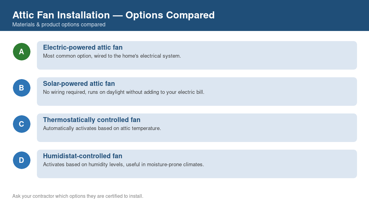 Comparison chart of the top material and product options for attic fan installation