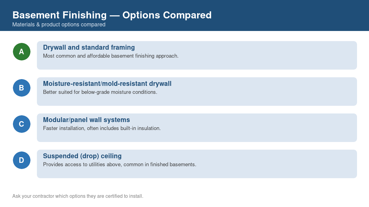Comparison chart of the top material and product options for basement finishing