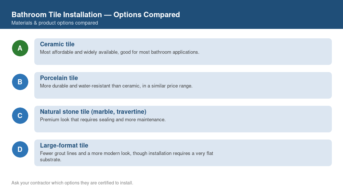 Comparison chart of the top material and product options for bathroom tile installation