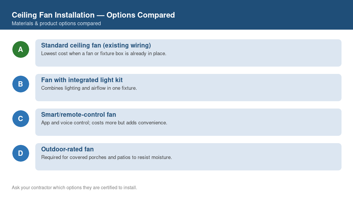 Comparison chart of the top material and product options for ceiling fan installation