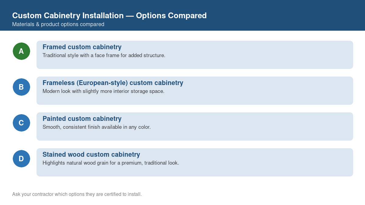 Comparison chart of the top material and product options for custom cabinetry installation