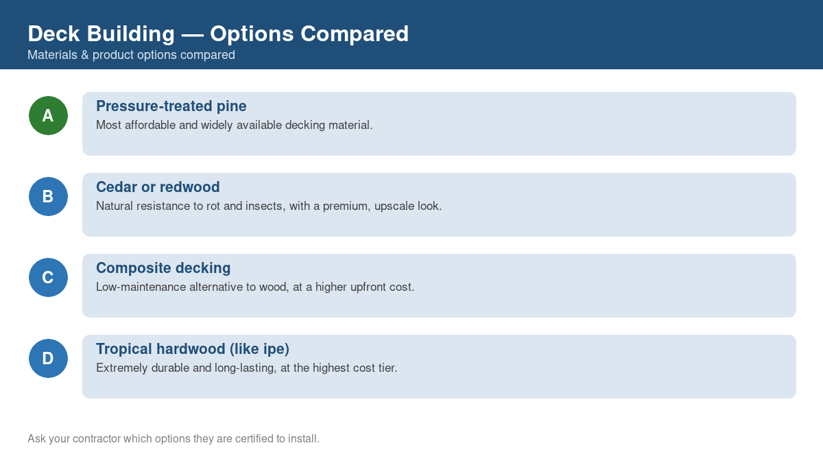 Comparison chart of the top material and product options for deck building