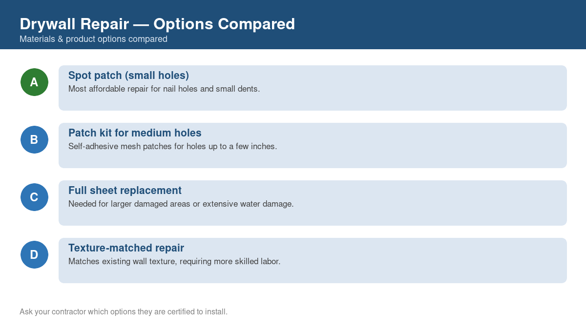 Comparison chart of the top material and product options for drywall repair