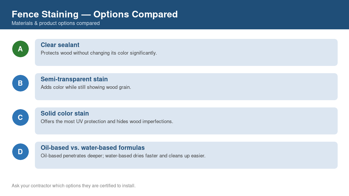 Comparison chart of the top material and product options for fence staining