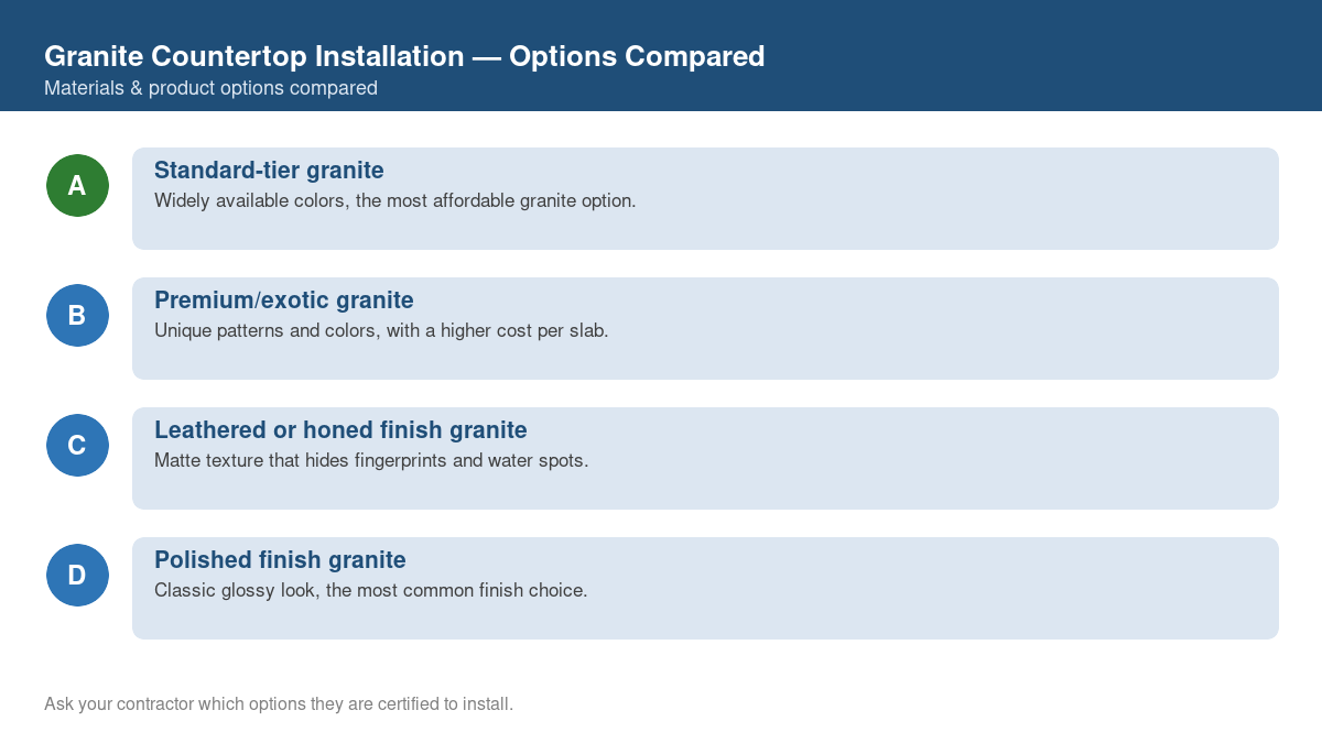 Comparison chart of the top material and product options for granite countertop installation