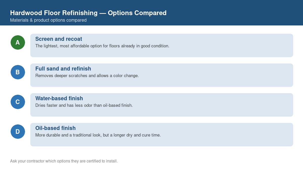 Comparison chart of the top material and product options for hardwood floor refinishing