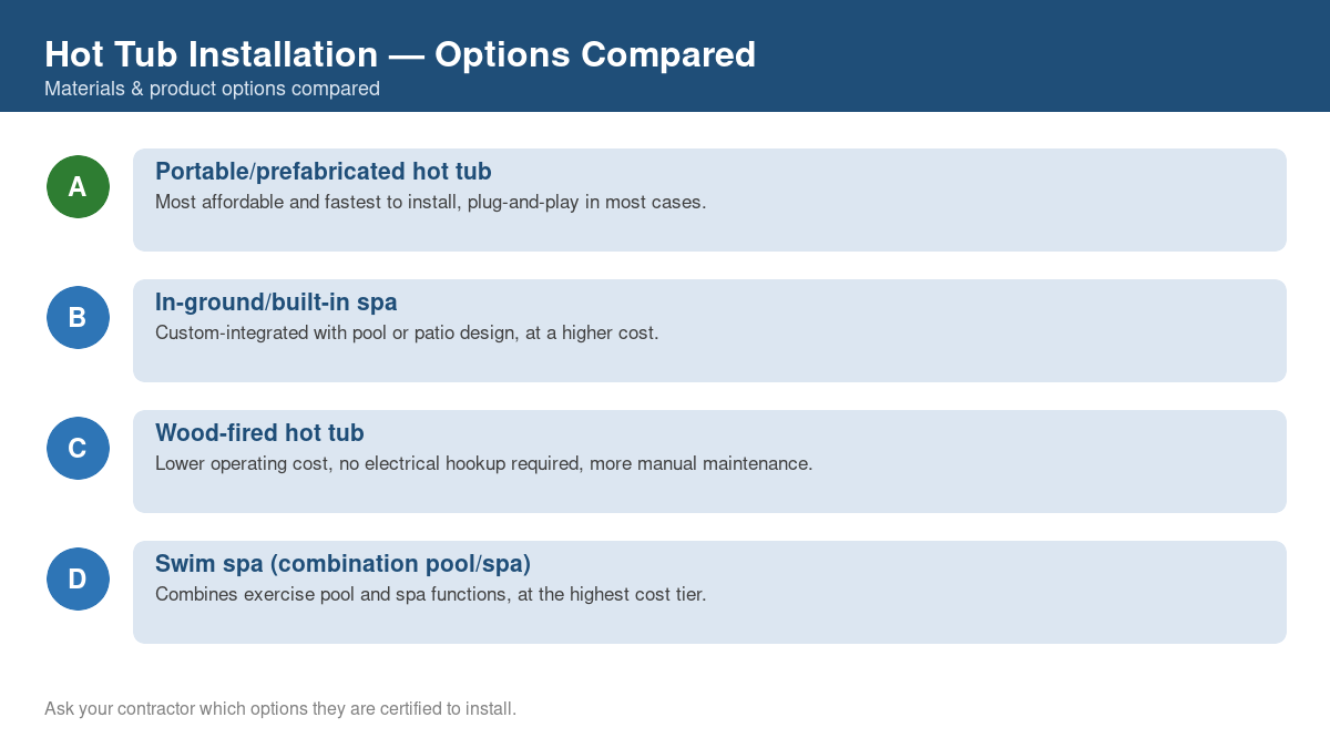 Comparison chart of the top material and product options for hot tub installation