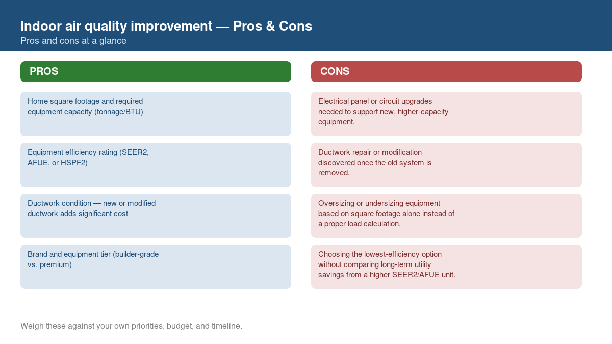 Pros and cons comparison chart for indoor air quality improvement