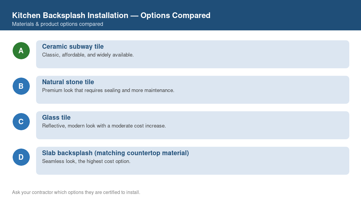 Comparison chart of the top material and product options for kitchen backsplash installation