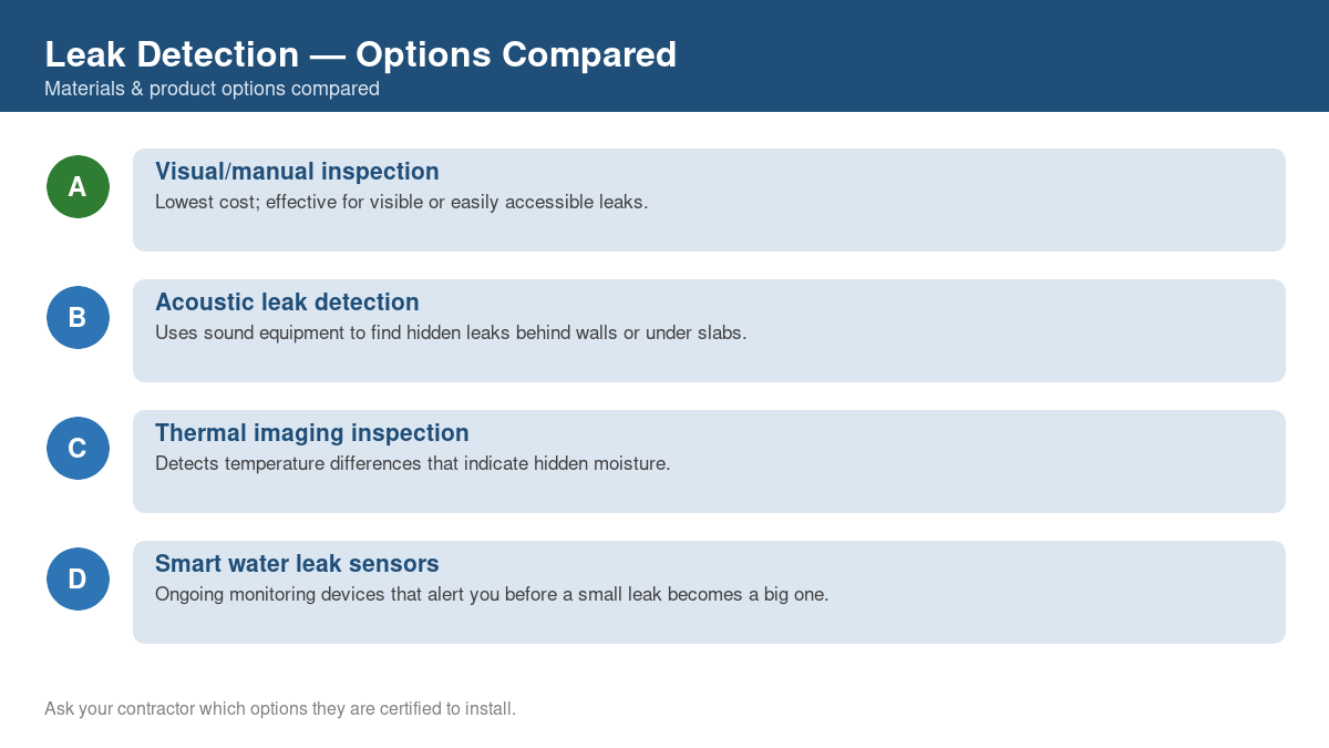 Comparison chart of the top material and product options for leak detection