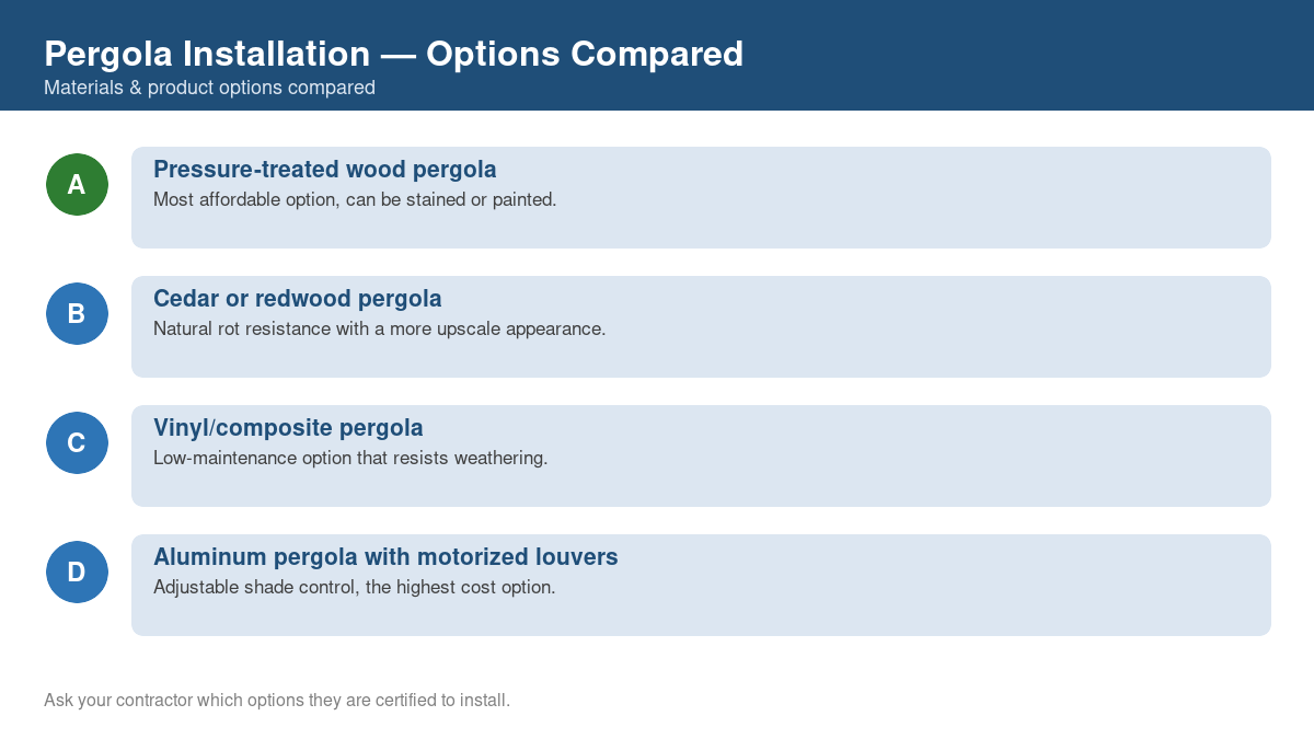 Comparison chart of the top material and product options for pergola installation