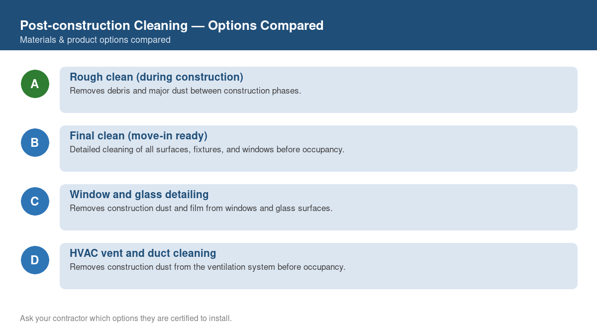 Comparison chart of the top material and product options for post-construction cleaning