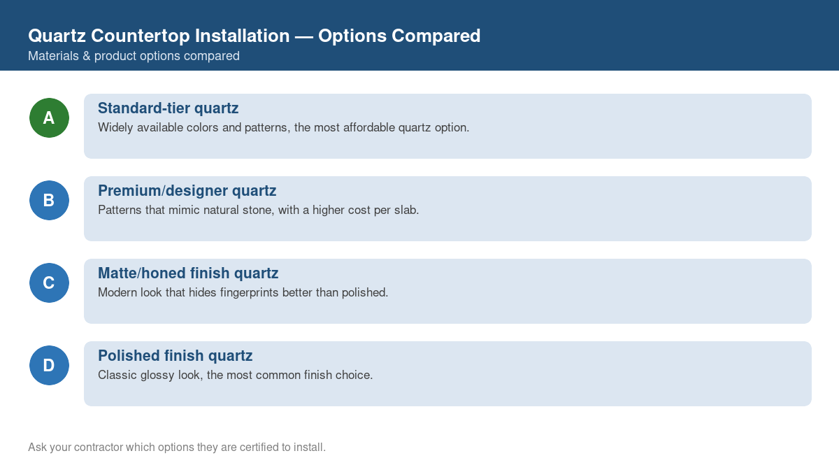 Comparison chart of the top material and product options for quartz countertop installation