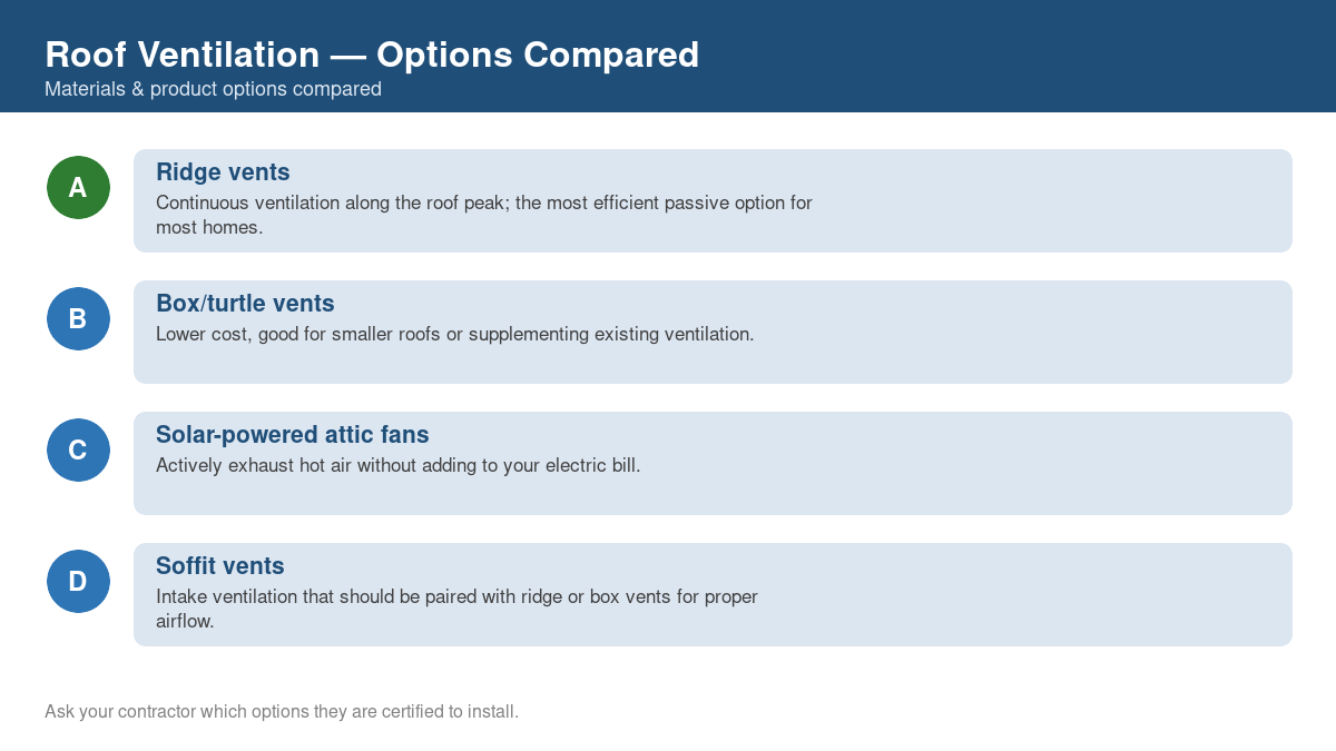 Comparison chart of the top material and product options for roof ventilation