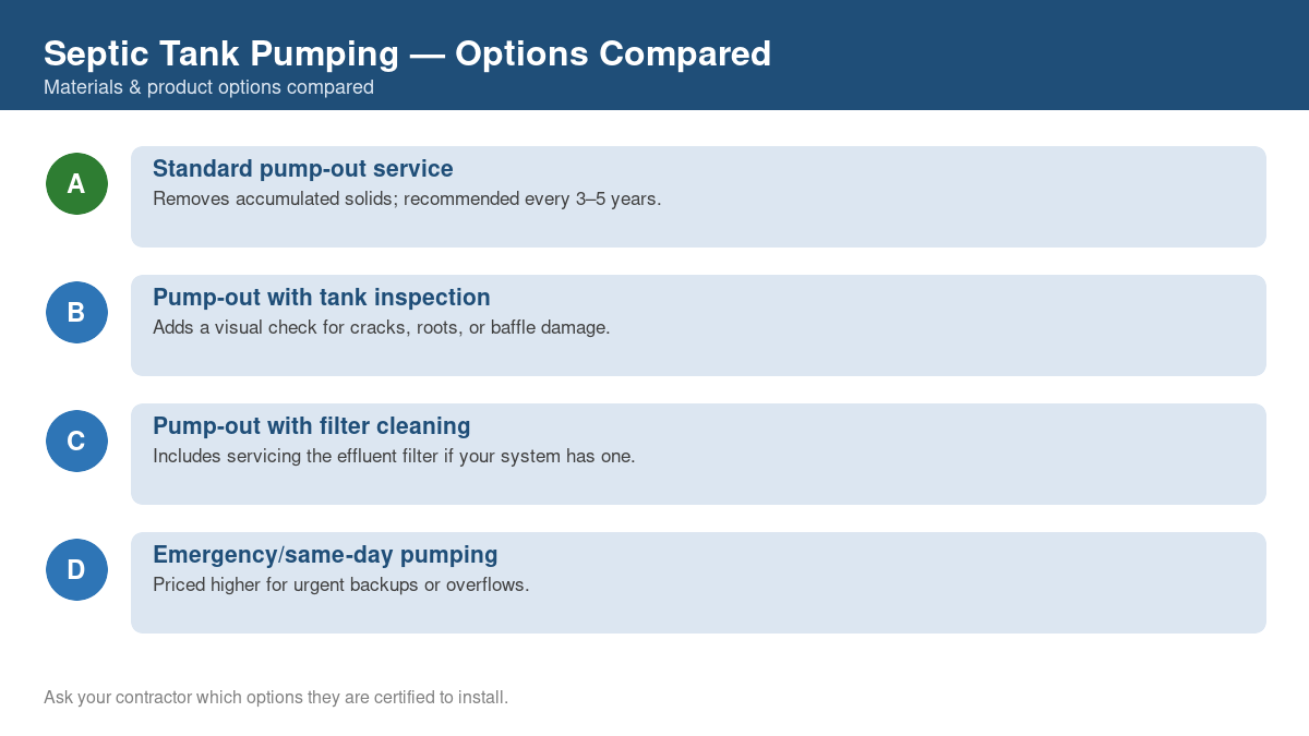 Comparison chart of the top material and product options for septic tank pumping