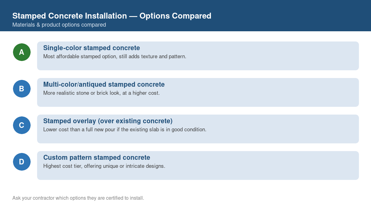 Comparison chart of the top material and product options for stamped concrete installation