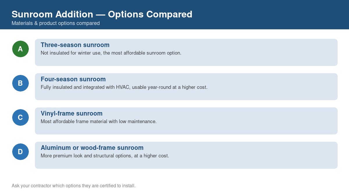 Comparison chart of the top material and product options for sunroom addition