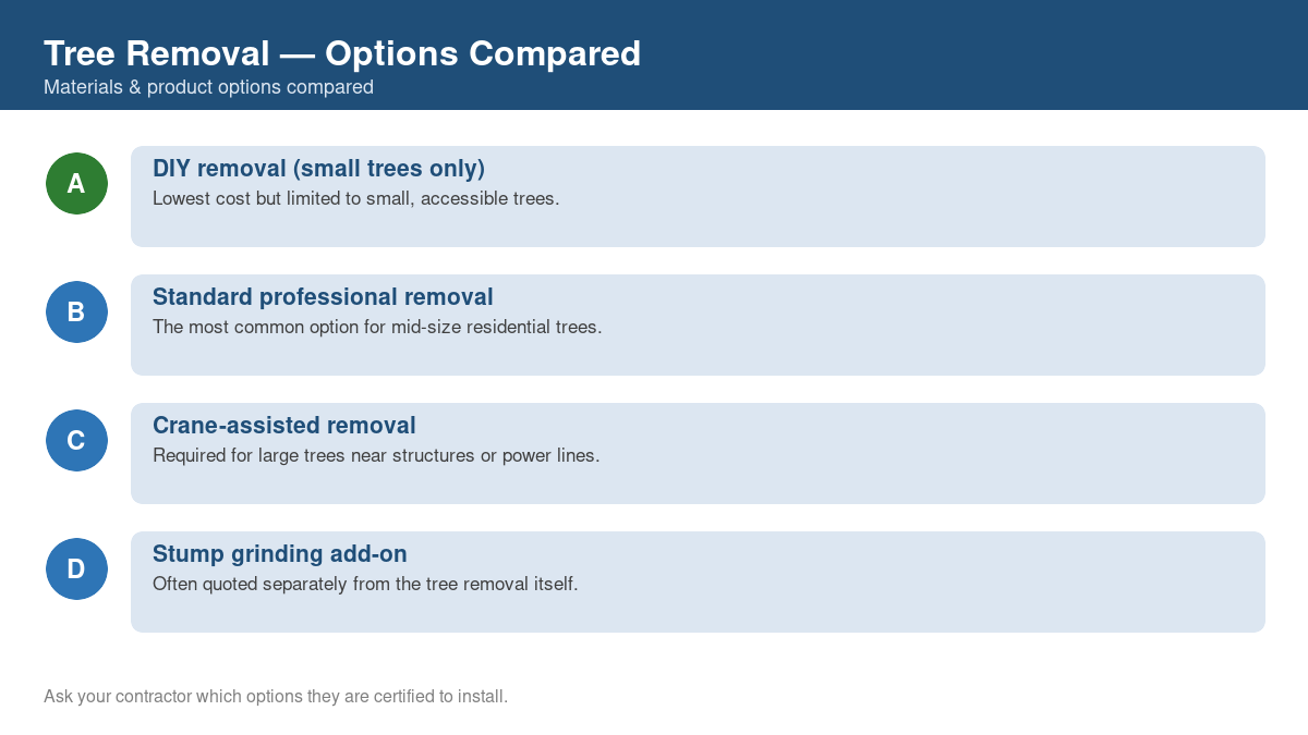 Comparison chart of the top material and product options for tree removal