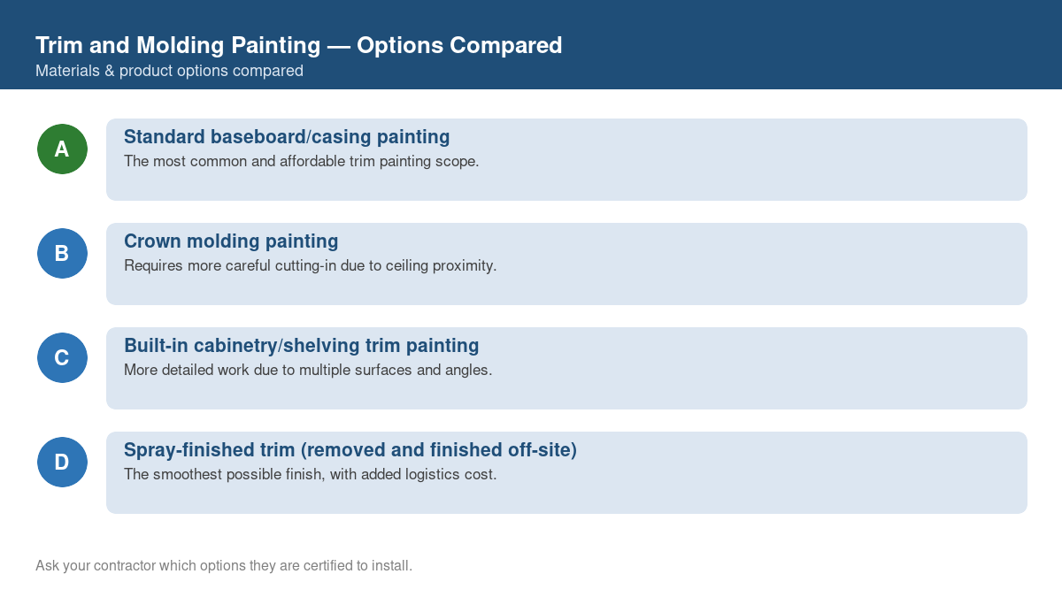 Comparison chart of the top material and product options for trim and molding painting
