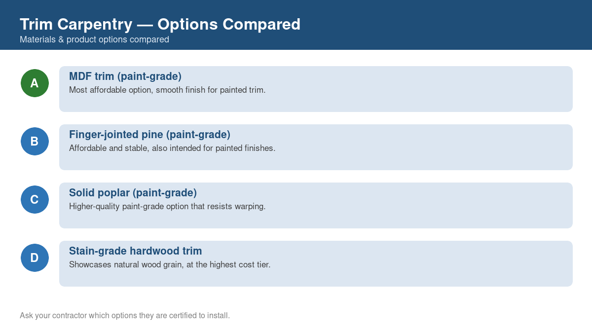 Comparison chart of the top material and product options for trim carpentry