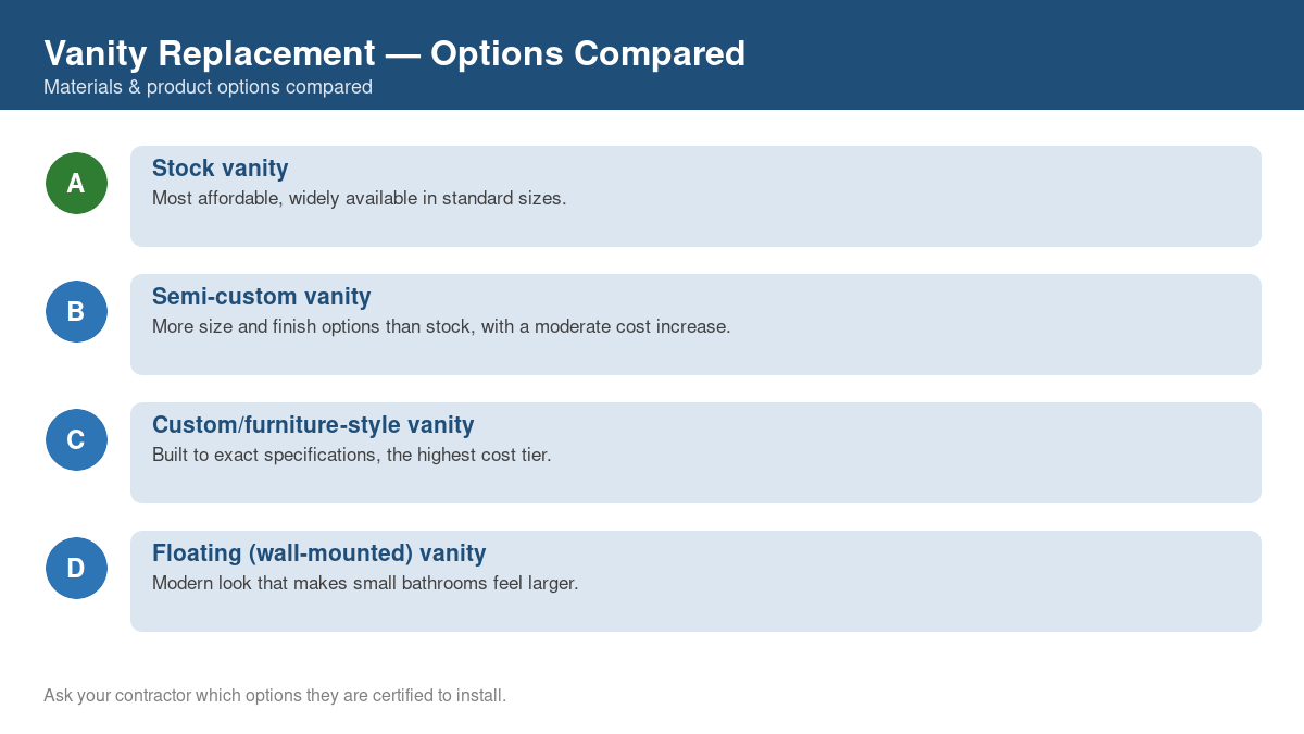 Comparison chart of the top material and product options for vanity replacement