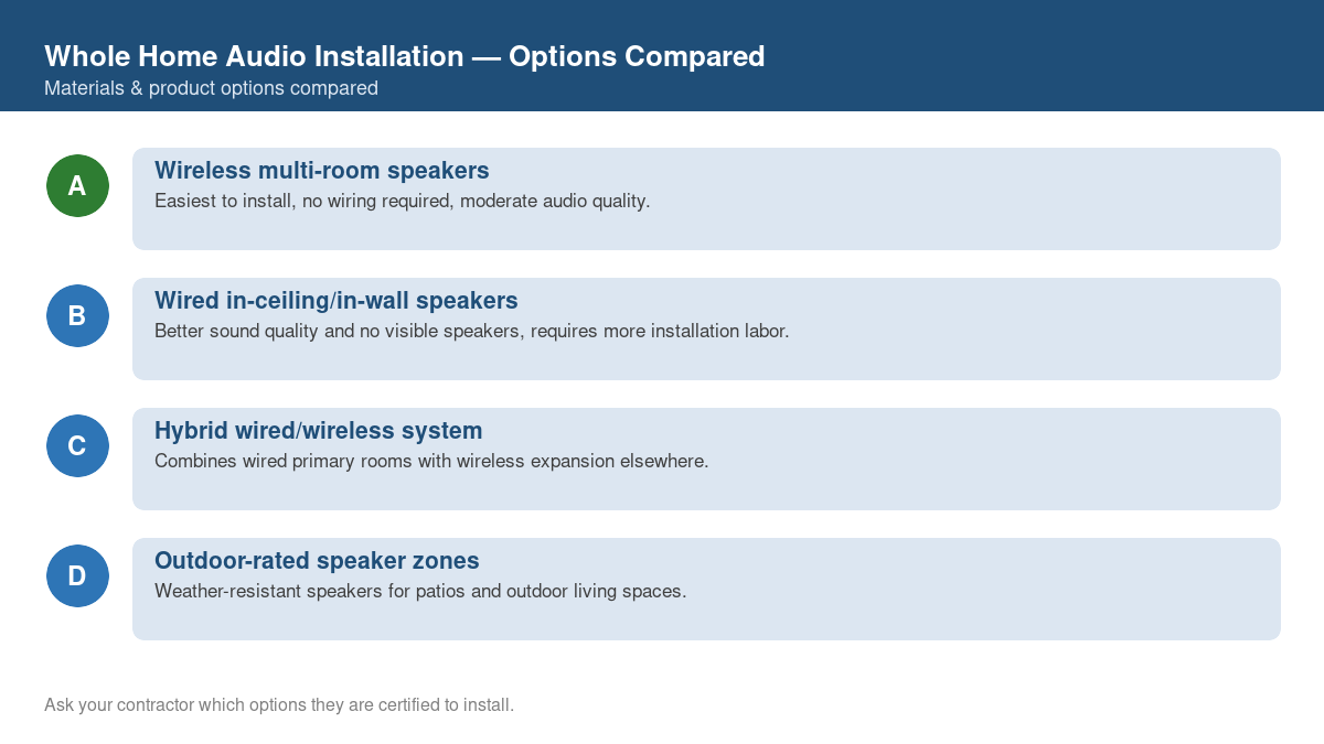 Comparison chart of the top material and product options for whole home audio installation