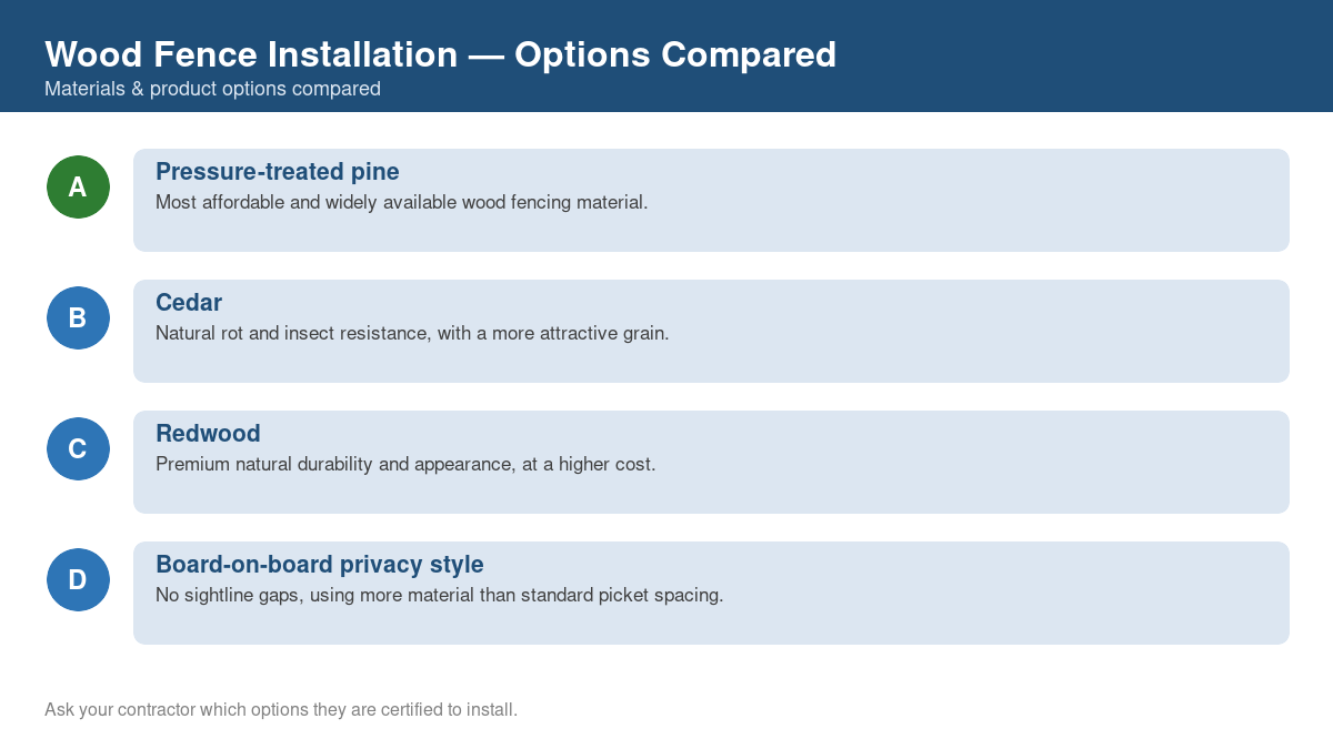 Comparison chart of the top material and product options for wood fence installation
