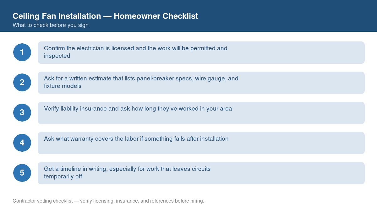 Checklist of steps to take before starting ceiling fan installation