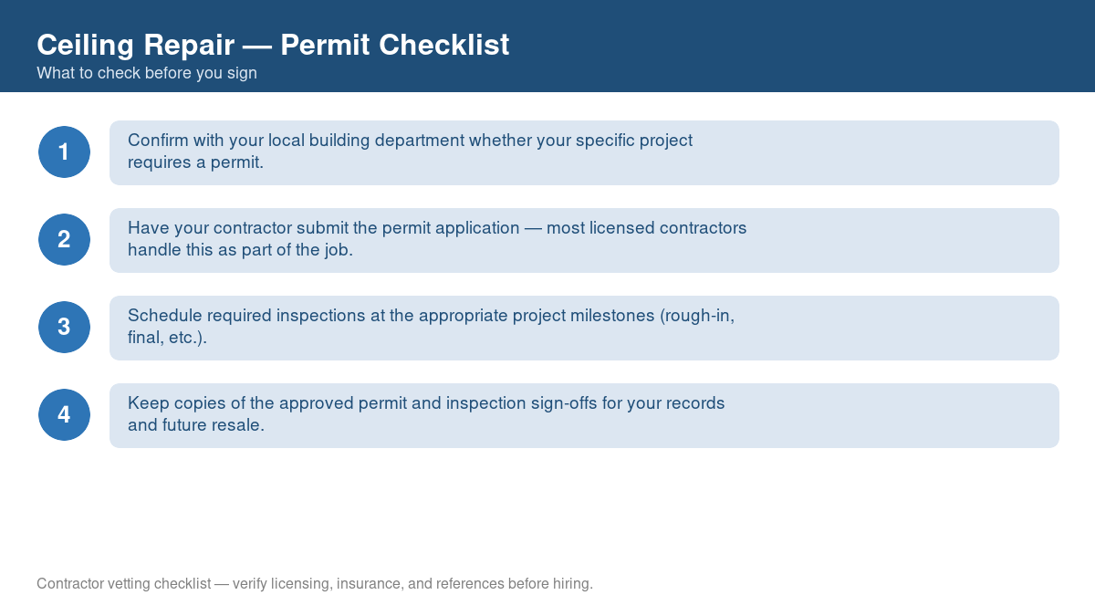 Checklist of steps to get a permit for ceiling repair