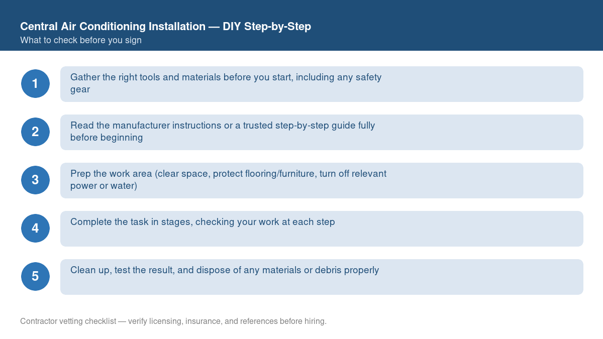 Checklist of step-by-step instructions for DIY central air conditioning installation